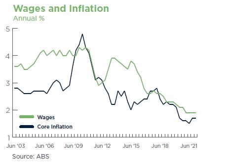 Wages and Inflation ED7