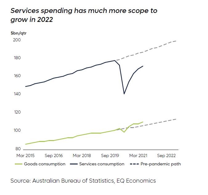  Services spending SMECO 9