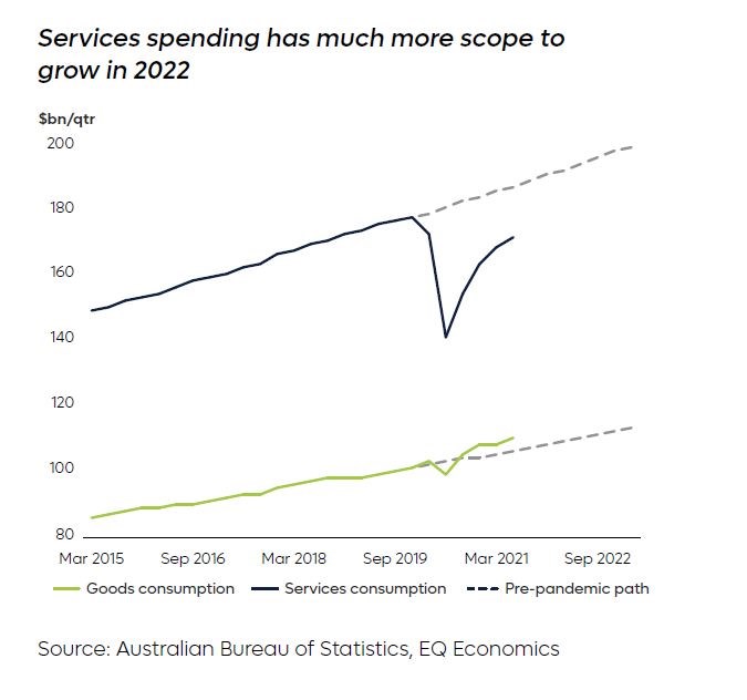 Services spending SMECO 9