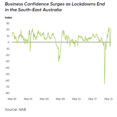 BusinessConfidence_WH