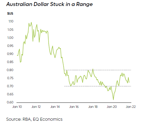 AusDollar_WH.PNG