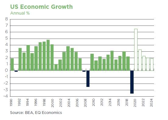 US Ecnomic Growth 7th ED