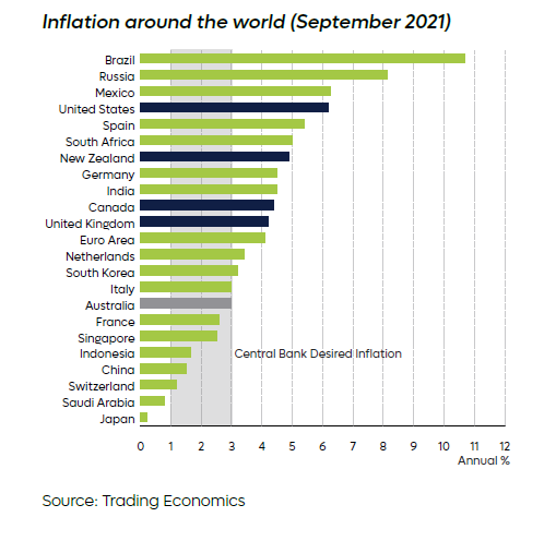 Inflation_WH