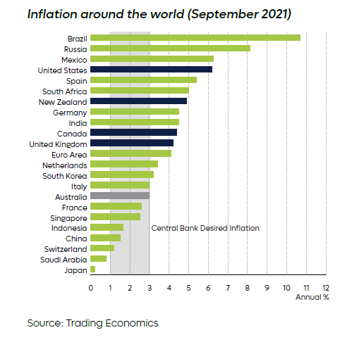  Inflation_WH