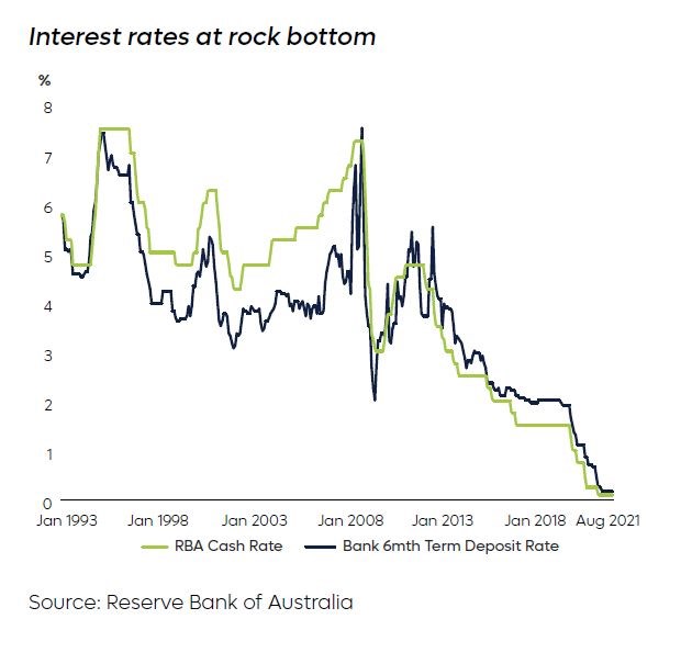 Interest rate SMECO 9