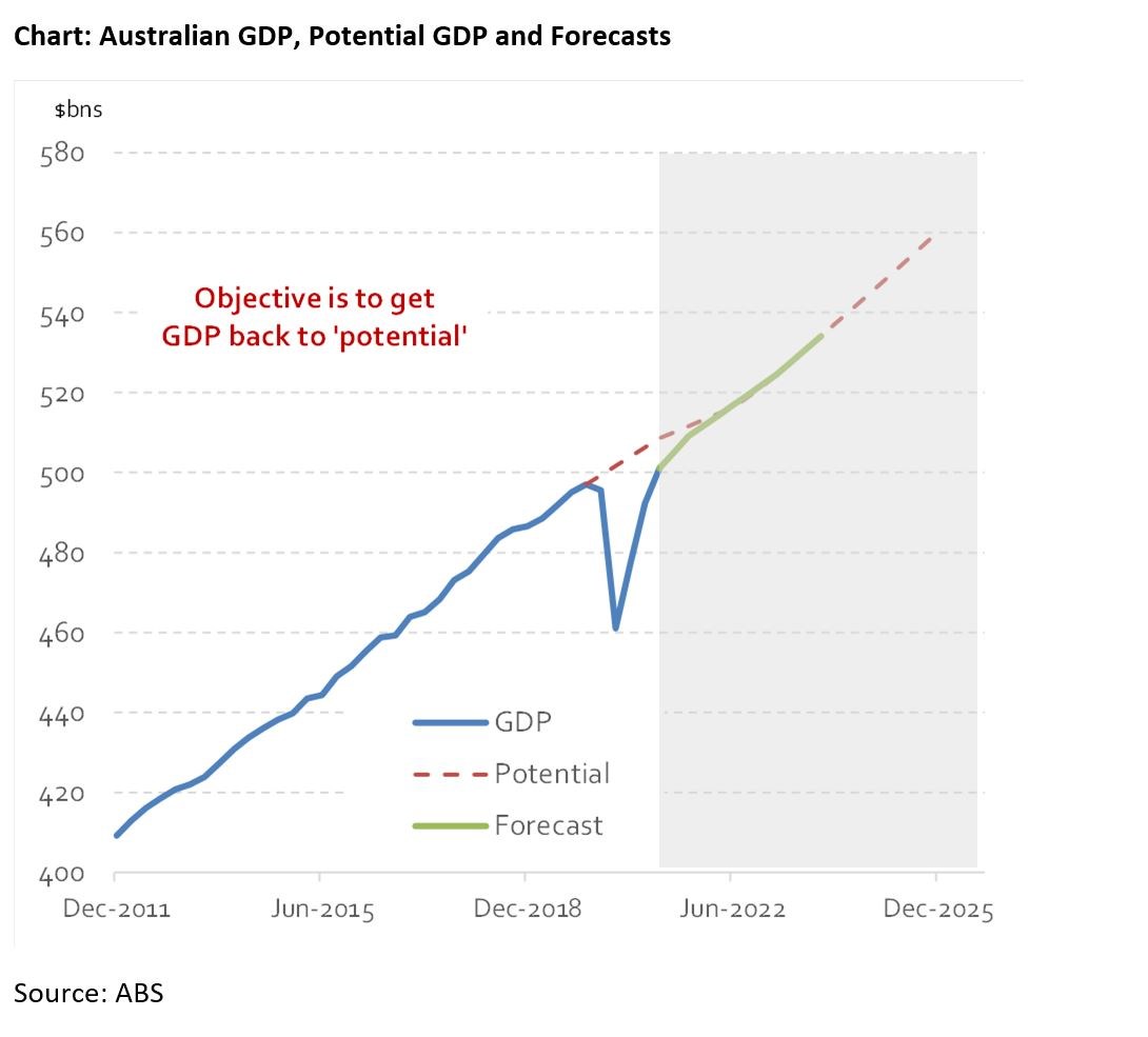 GDP Snapshot _WH June 2021