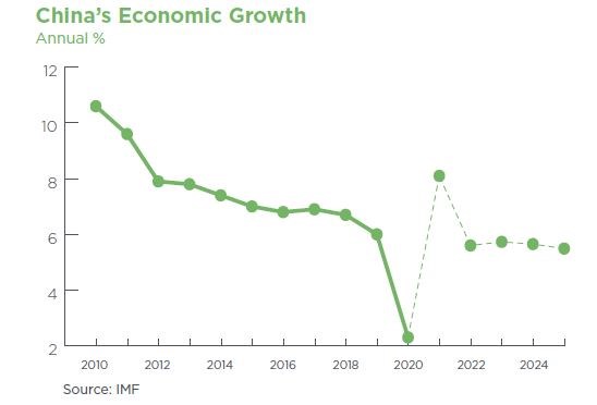 China's Economic Growth ED7