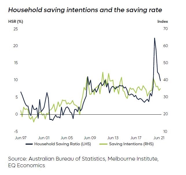 Household saving_SMECO 9