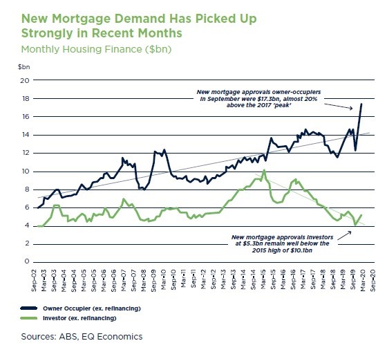 New Mortgage SMECO 6_NEW