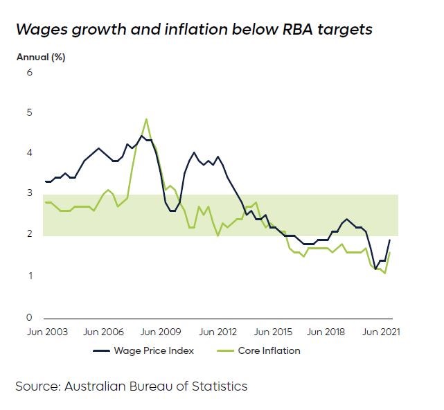 wage growth SMECO 9