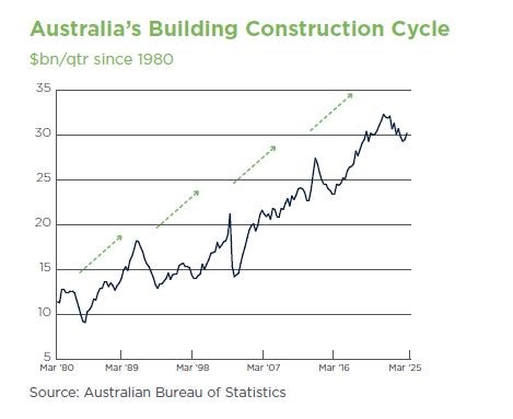 construction smeco 8 final