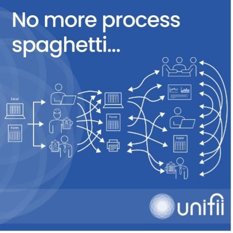 Linkedin No more process spagetti.jpg