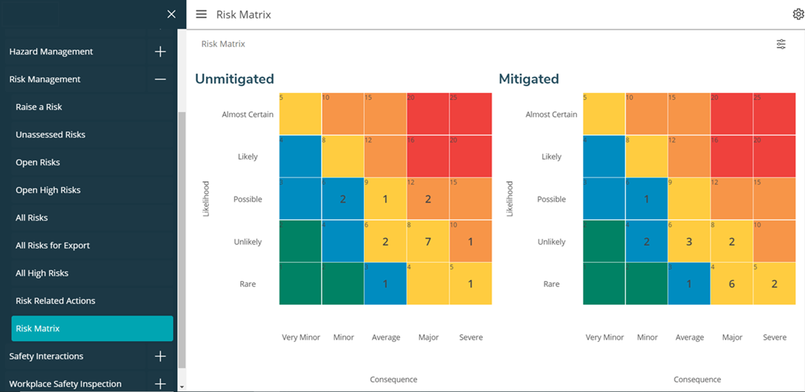 Report - Risk Matrix Image