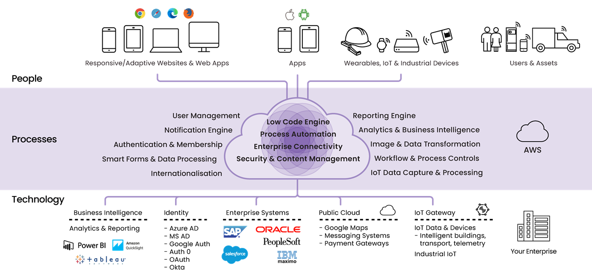 unifii-platform-high-detail-purple.png FEB 2022