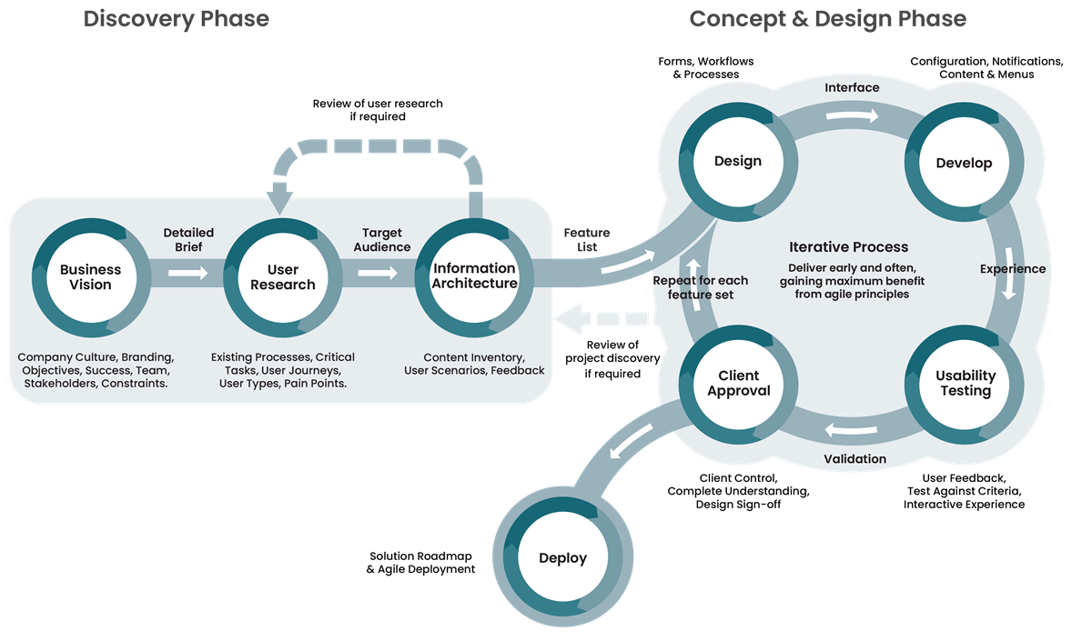 delivery-methodology